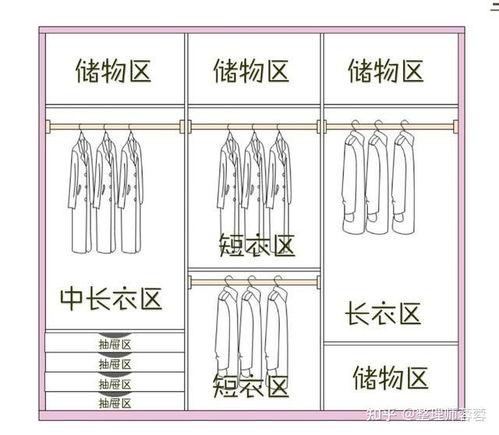 成人画图衣柜怎么画视频